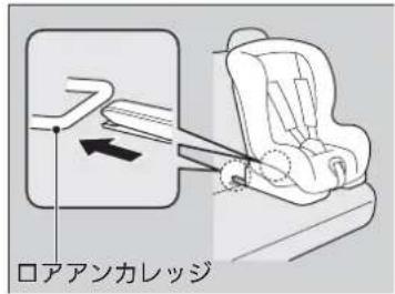 ロアアンカレッジ