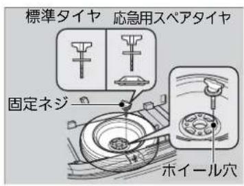 標準タイヤ 応急用スペアタイヤ 固定ネジ ホイール穴