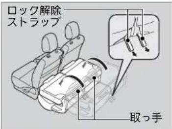 ロック解除 ストラップ 取っ手