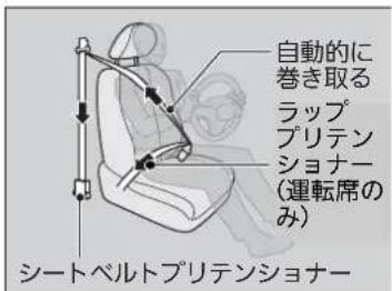 自動的に巻き取る ラップ プリテン ショナー (運転席のみ) シートベルトプリテンショナー