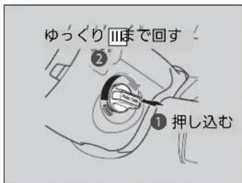 ゆっくりⅢまで回す ② ① 押し込む