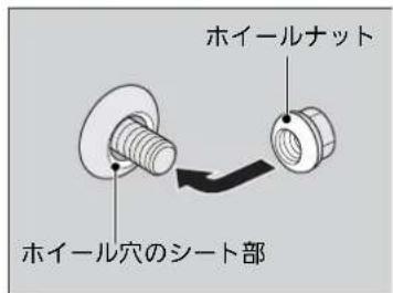 ホイールナット ホイール穴のシート部