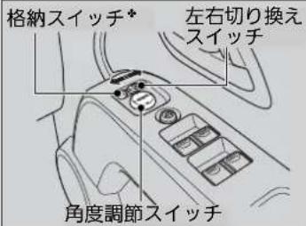 格納スイッチ* 左右切り換え スイッチ 角度調節スイッチ