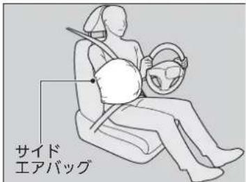 サイド エアバッグ