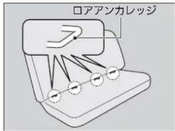 ロアアンカレッジ