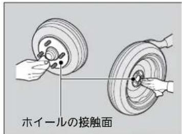 ホイールの接触面