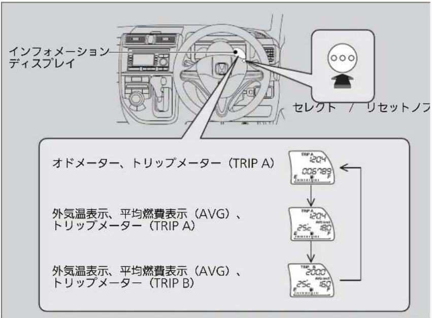 Honda Zest Spark (2011) - 表示の切り換えかた - 1