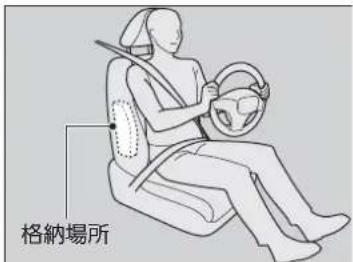 格納場所