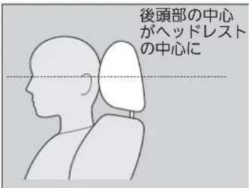 後頭部の中心 がヘッドレスト の中心に
