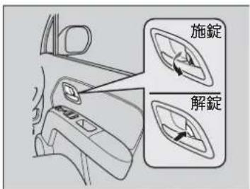 施錠 解錠