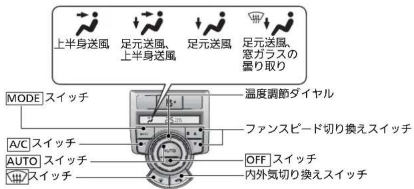 上半身送風 足元送風、 上半身送風 足元送風 足元送風、 窓ガラスの 曇り取り MODE スイッチ 温度調節ダイヤル ファンスピード切り換えスイッチ A/C スイッチ AUTO スイッチ OFF スイッチ スイッチ 内外気切り換えスイッチ