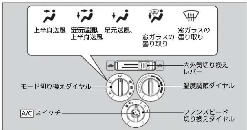 上半身送風 足元送風 上半身送風 足元送風、 窓ガラスの 曇り取り 窓ガラスの 曇り取り モード切り換えダイヤル 内外気切り換え レバー 温度調節ダイヤル A/C スイッチ ファンスピード 切り換えダイヤル