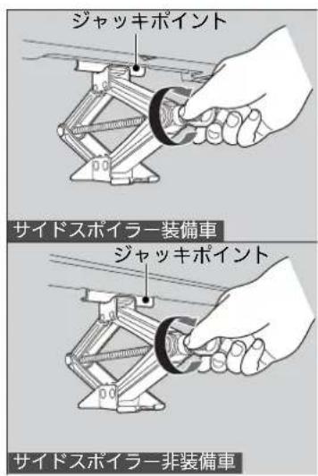 ジャッキポイント サイドスポイラー装備車 ジャッキポイント サイドスポイラー非装備車