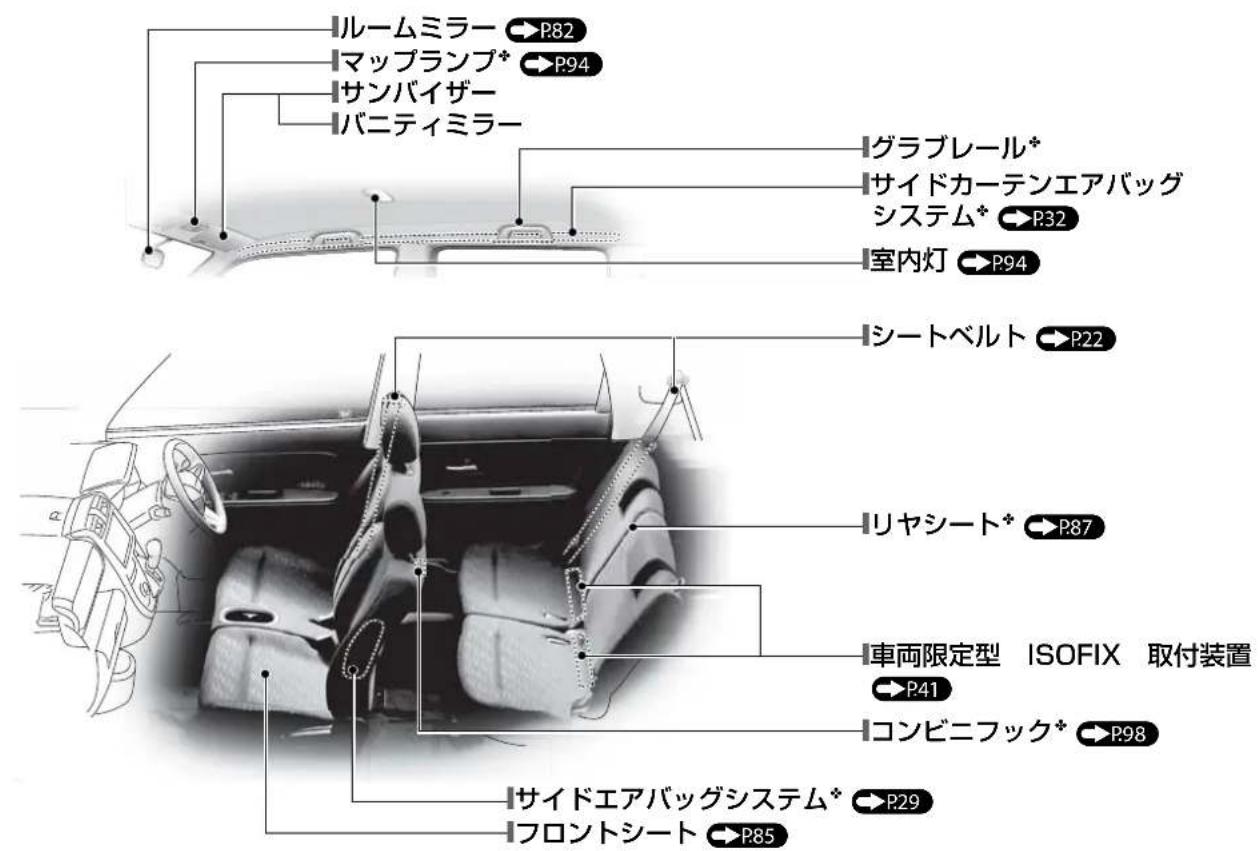 ルームミラー →P82 マップランプ* →P94 サンバイザー バニティミラー グラブレール* サイドカーテンエアバッグ システム* →P32 室内灯 →P94 シートベルト →P22 リヤシート* →P87 車両限定型 ISOFIX 取付装置 →P41 コンビニフック* →P98 サイドエアバッグシステム* →P29 フロントシート →P85