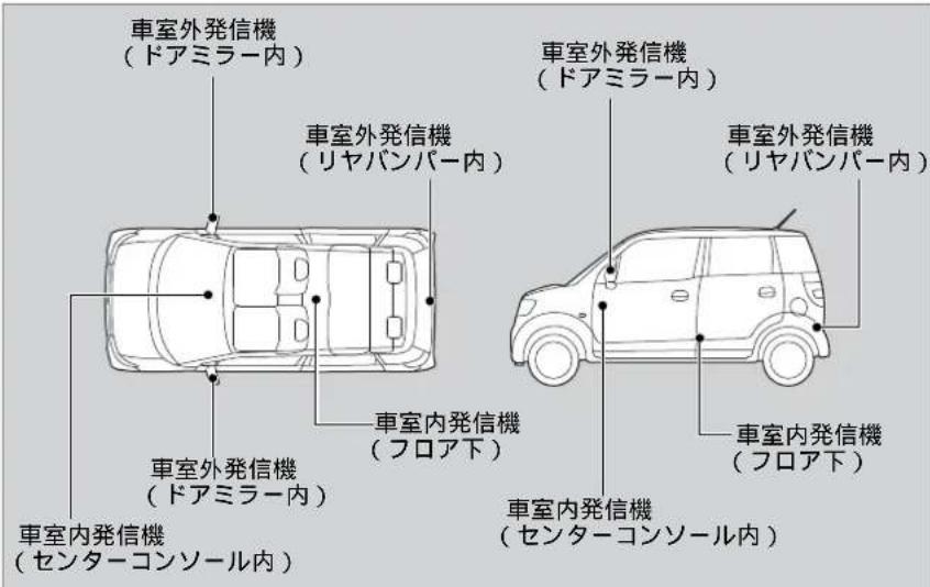 車室外発信機 (ドアミラー内) 車室外発信機 (リヤバンパー内) 車室内発信機 (フロア下) 車室内発信機 (センターコンソール内) 車室外発信機 (ドアミラー内) 車室外発信機 (ドアミラー内) 車室内発信機 (フロア下) 車室内発信機 (センターコンソール内)