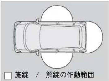 □ 施錠 / 解錠の作動範囲