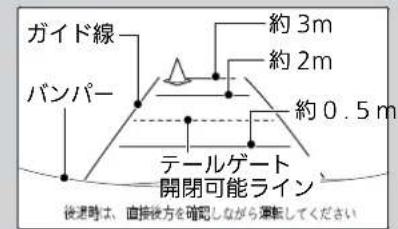 ガイド線 バンパー 約 3m 約 2m 約 0.5m テールゲート 開閉可能ライン 後週時は、直接後方を確認しながら運転してください