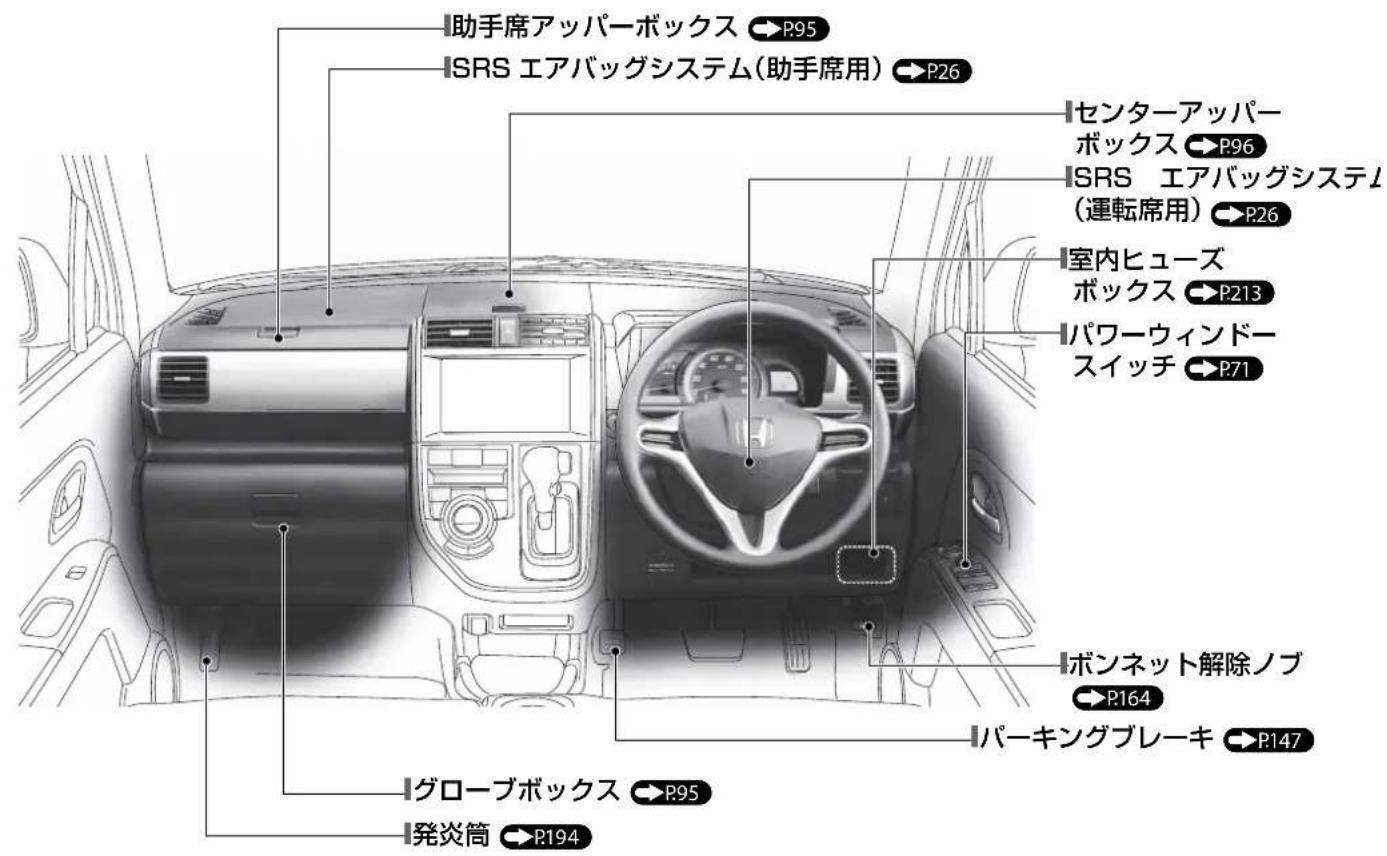 助手席アッパーボックス → P95 SRS エアバッグシステム(助手席用) → P26 センターアッパー ボックス → P96 SRS エアバッグシステム (運転席用) → P26 室内ヒューズ ボックス → P213 パワーウィンドー スイッチ → P71 ボンネット解除ノブ → P164 パーキングブレーキ → P147 グローブボックス → P95 発炎筒 → P194