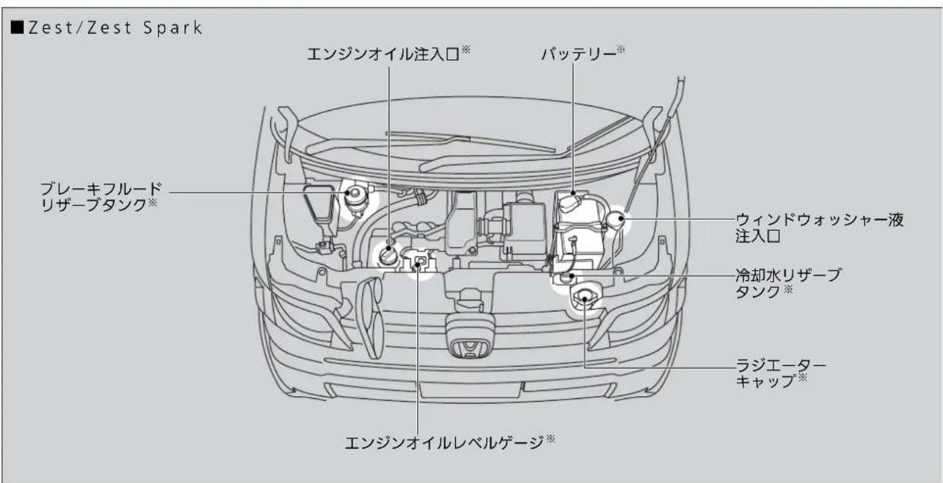 ■Zest/Zest Spark エンジンオイル注入口※ バッテリー※ ブレーキフルード リザーブタンク※ ウィンドウォッシャー液 注入口 冷却水リザーブ タンク※ ラジエータ- キャップ※ エンジンオイルレベルゲージ※