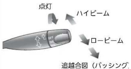 Honda Zest Spark (2011) - 各部の操作 - 3