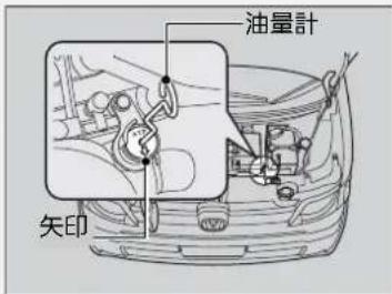 油量計 矢印