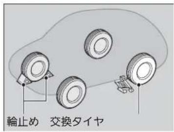 輪止め 交換タイヤ