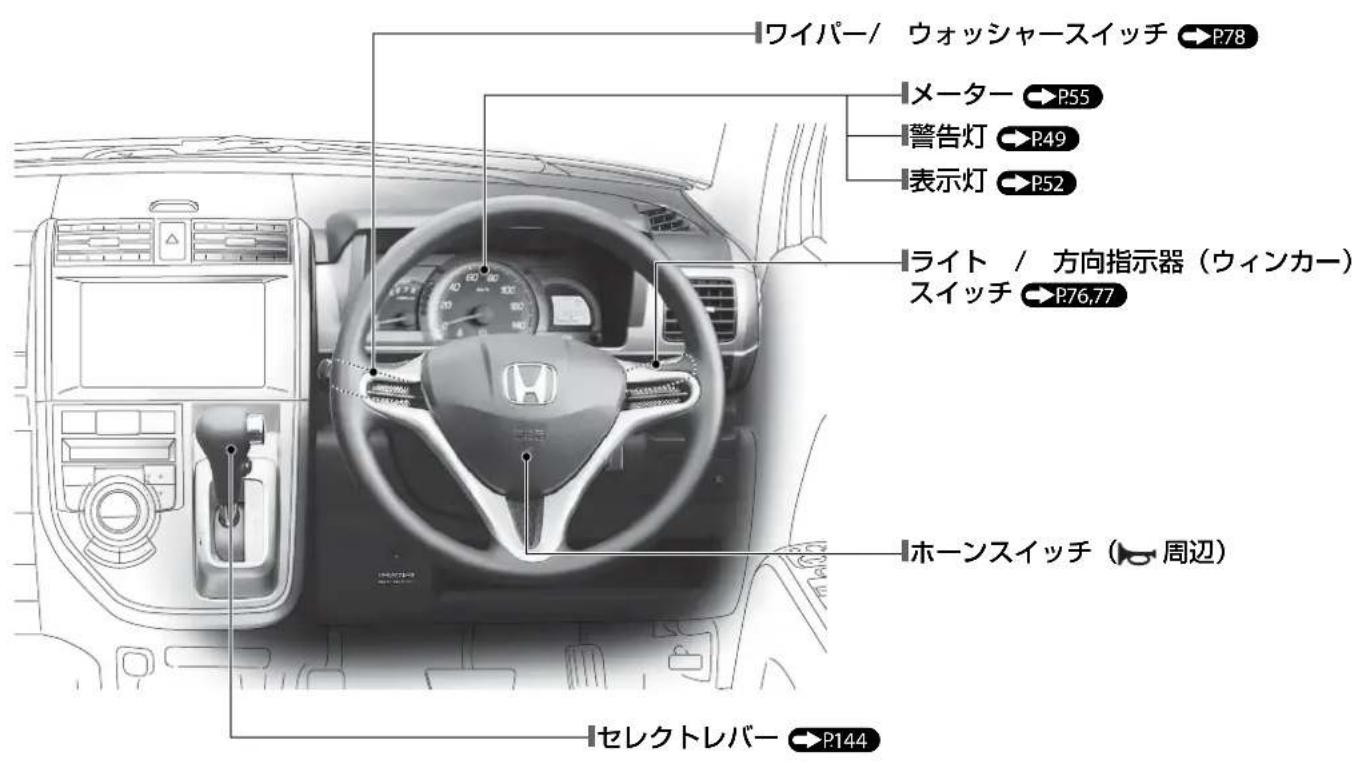 ワイパー/ ウォッシャースイッチ →P78 メーター →P55 警告灯 →P49 表示灯 →P52 ライト / 方向指示器（ウィンカー） スイッチ →P76,77 ホーンスイッチ（周辺） セレクトレバー →P144