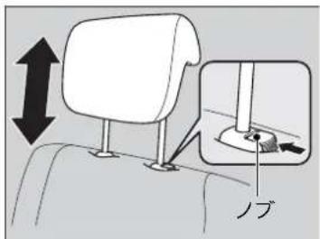 ノブ