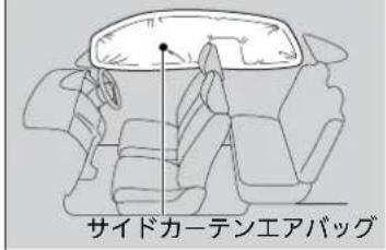 サイドカーテンエアバッグ