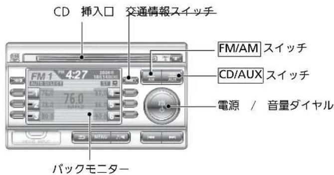CD 插入口 交通情報スイッチ FM/AM スイッチ CD/AUX スイッチ 電源 / 音量ダイヤル バックモニター