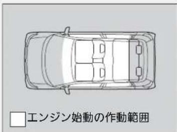 □エンジン始動の作動範囲