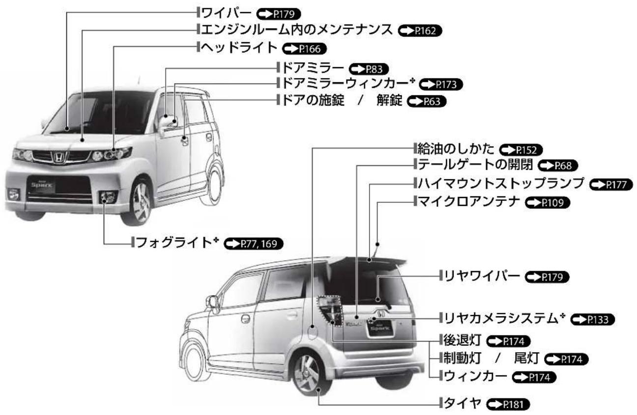 ワイパー → P179 エンジンルーム内のメンテナンス → P162 ヘッドライト → P166 ドアミラー → P83 ドアミラーウィンカー* → P173 ドアの施錠 / 解錠 → P63 フォグライト* → P77, 169 給油のしかた → P152 テールゲートの開閉 → P68 ハイマウントストップランプ → P177 マイクロアンテナ → P109 リヤワイパー → P179 リヤカメラシステム* → P133 後退灯 → P174 制動灯 / 尾灯 → P174 ウィンカー → P174 タイヤ → P181