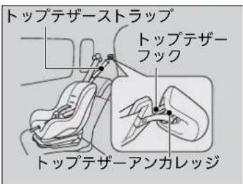 トップテザーストラップ トップテザーフック トップテザーアンカレッジ