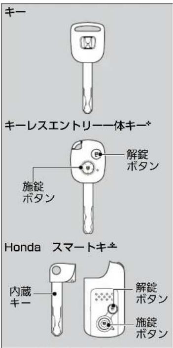 キー キーレスエントリー一体キー* 解錠 ボタン 施錠 ボタン Honda スマートキー 内蔵 キー 解錠 ボタン 施錠 ボタン