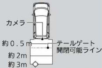 カメラ 約0.5m 約2m 約3m テールゲート 開閉可能ライン