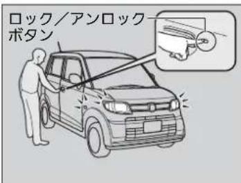 ロック/アンロック ボタン