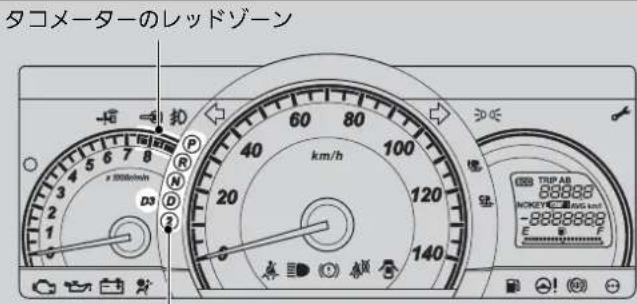 タコメーターのレッドゾーン 40 60 80 100 km/h 20 120 140 TIP AB 88888 HOKKEY -8888888 E F