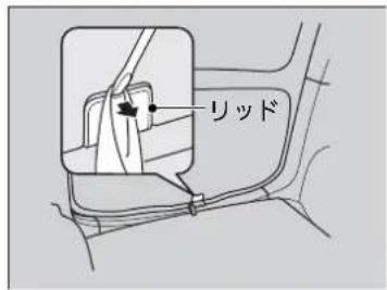 リッド