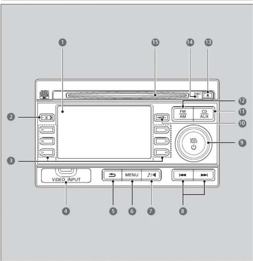 1 2 3 VIDEO INPUT MENU 7 8 9 10 11 12 13 14 15 FM AM CD AUX VOL PUSH