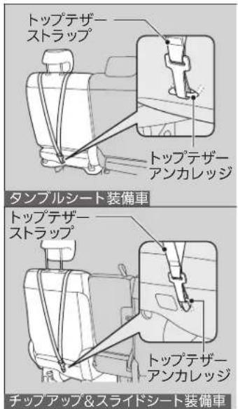トップテザー ストラップ トップテザー アンカレッジ タンプルシート装備車 トップテザー ストラップ トップテザー アンカレッジ チップアップ&スライドシート装備車