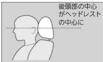 後頭部の中心 がヘッドレスト の中心に
