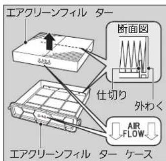 エアクリーンフィル ター 断面図 仕切り 外わく AIR FLOW エアクリーンフィル ター ケース
