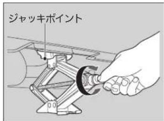 ジャッキポイント