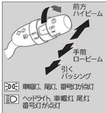 前方 ハイビーム 手前 ロービーム 引く パッシング 車幅灯、尾灯、番号灯が点灯 ヘッドライト、車幅灯 尾灯 番号灯が点灯