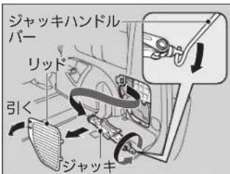 ジャッキハンドル バー リッド 引く ジャッキ