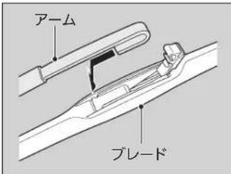 アーム ブレード