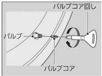 バルブコア回し バルブ バルブコア