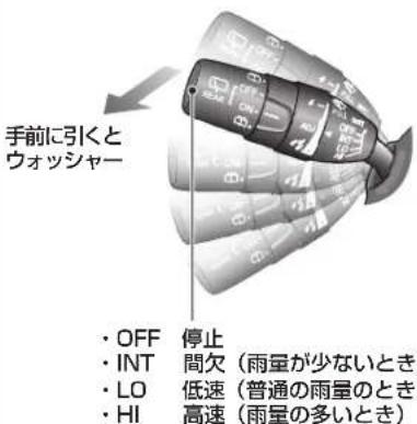 手前に引くと ウォッシャー • OFF 停止 • INT 間欠(雨量が少ないとき) • LO 低速(普通の雨量のとき) • HI 高速(雨量の多いとき)