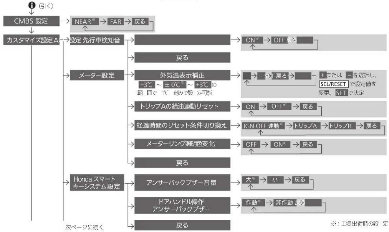 Honda Stepwgn Spada (2011) - ■カスタマイズ操作一覧 - 1