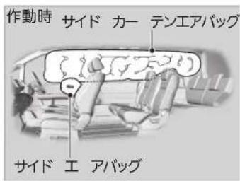 作動時 サイド カー テンエアバッグ サイド エ アバッグ